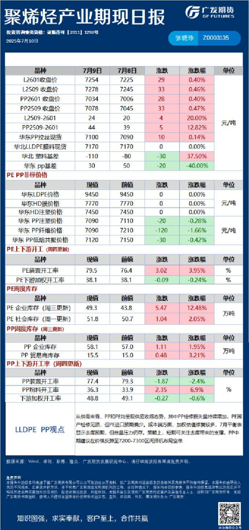 《能源化工》日报