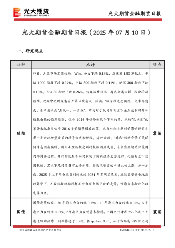 金融期货日报