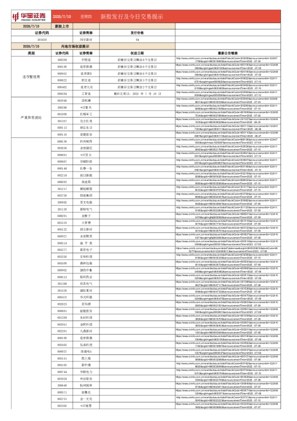 新股发行及今日交易提示