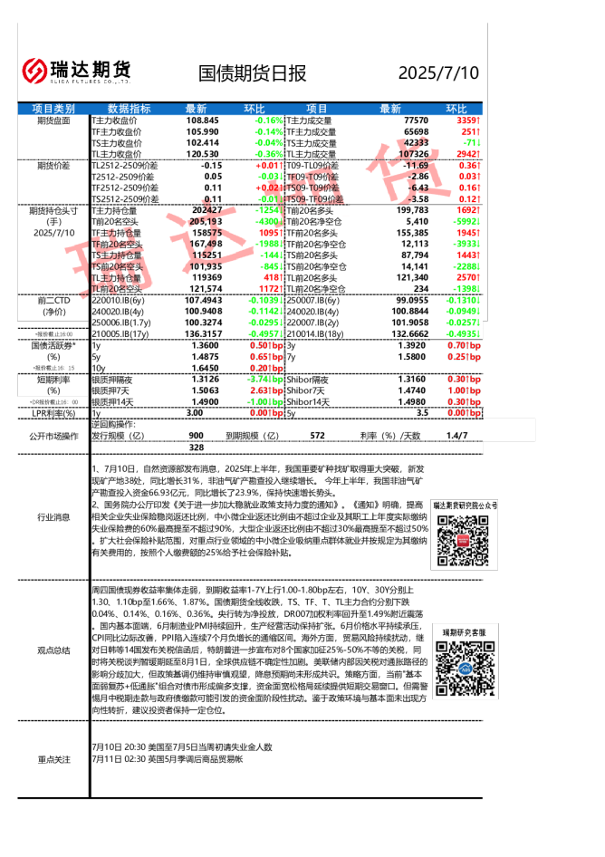 国债期货日报