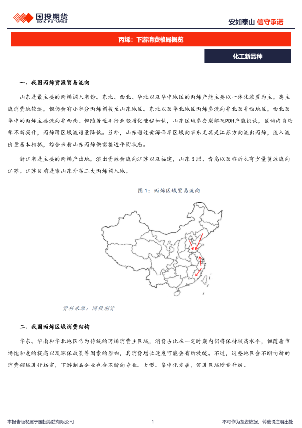 丙烯：下游消费格局概览