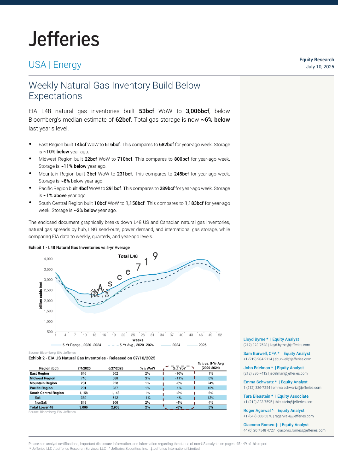 每周天然气库存增长低于预期