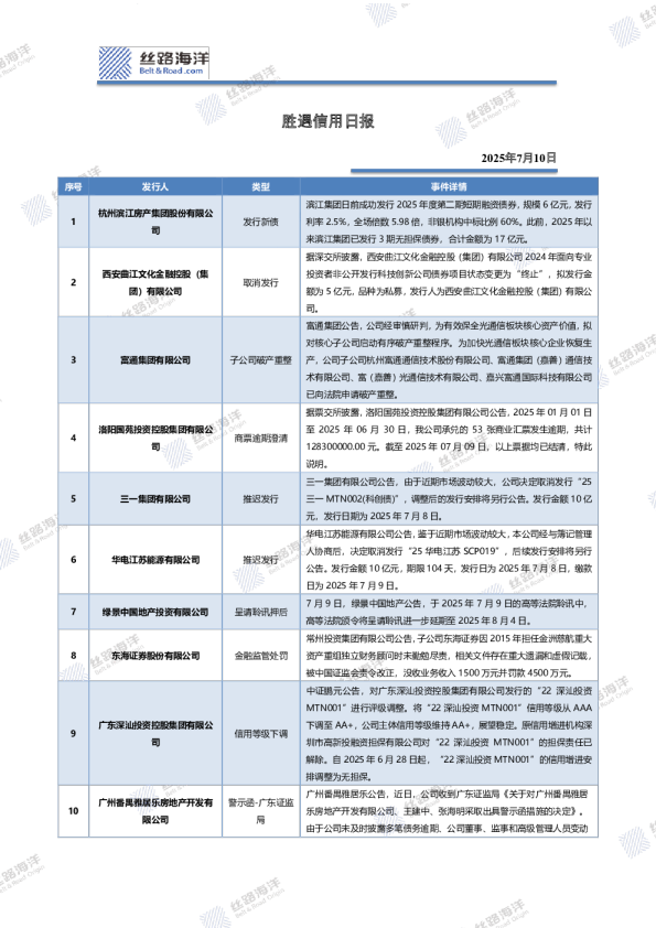 胜遇信用日报