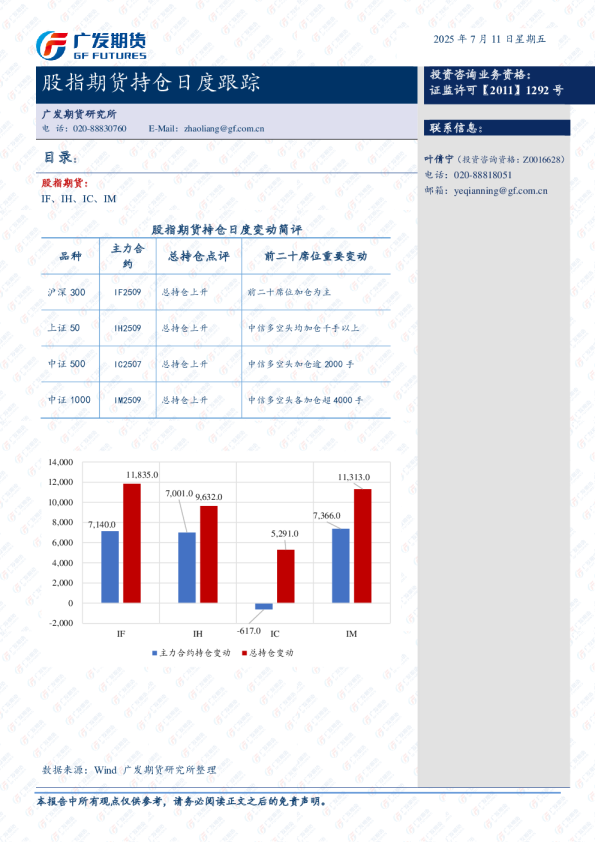 股指期货持仓跟踪日报-20250710