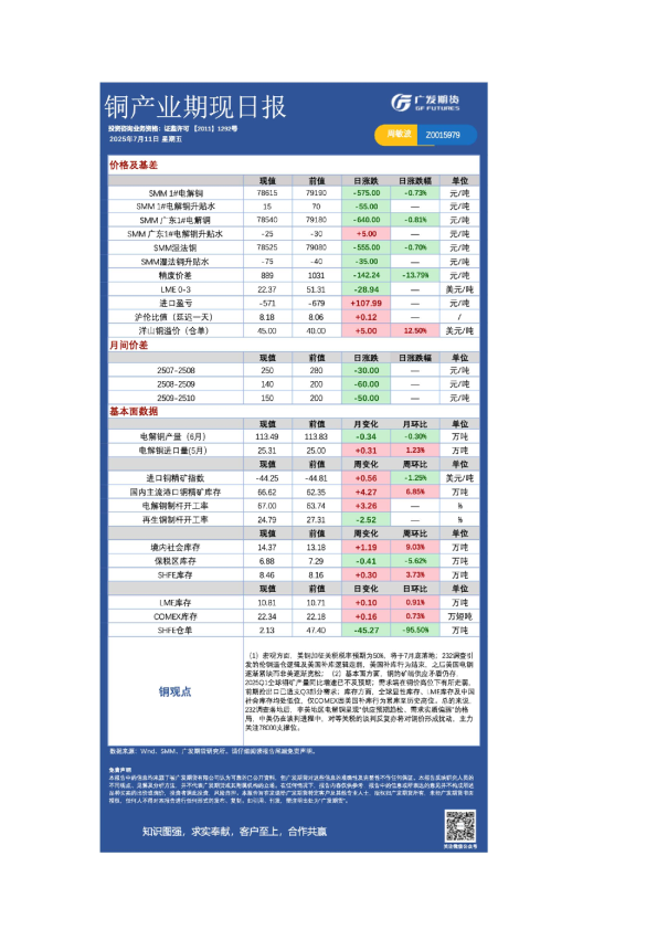 有色日报20250711