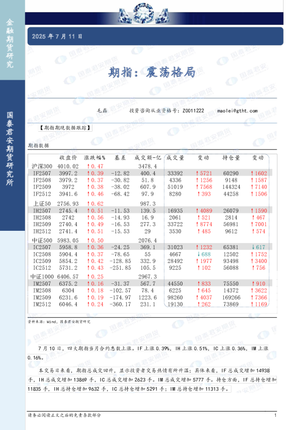 期指：震荡格局