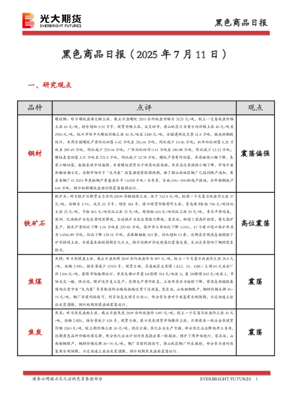 黑色商品日报