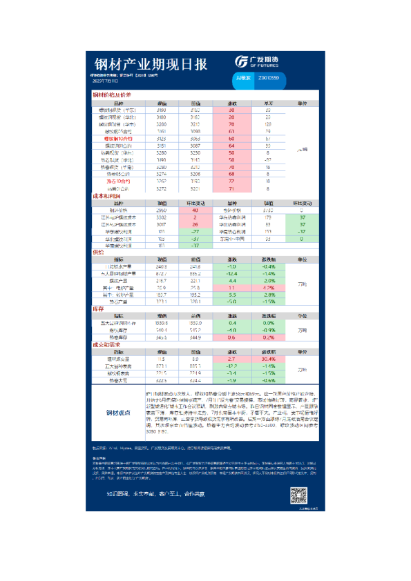 钢材产业期现日报