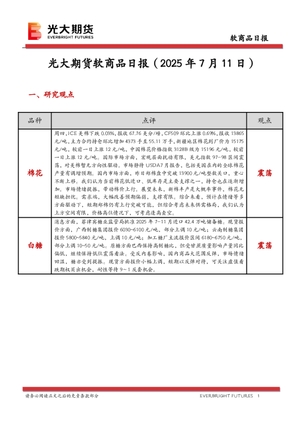 软商品日报