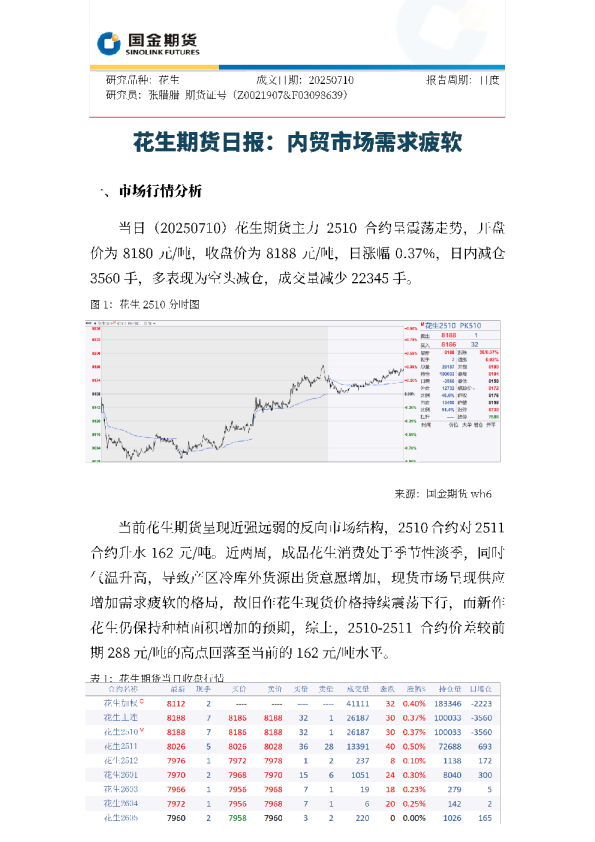 观投研之花生日报