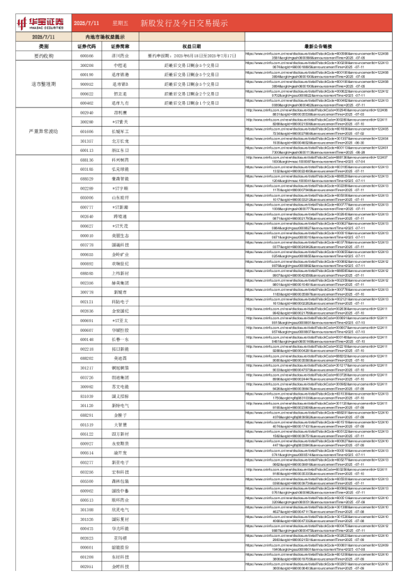 新股发行及今日交易提示