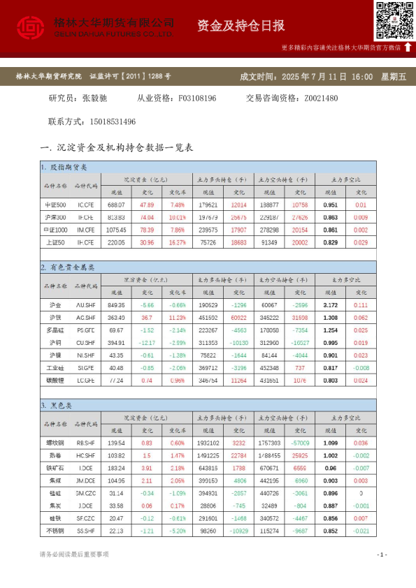 - 资金及持仓日报（20250711）