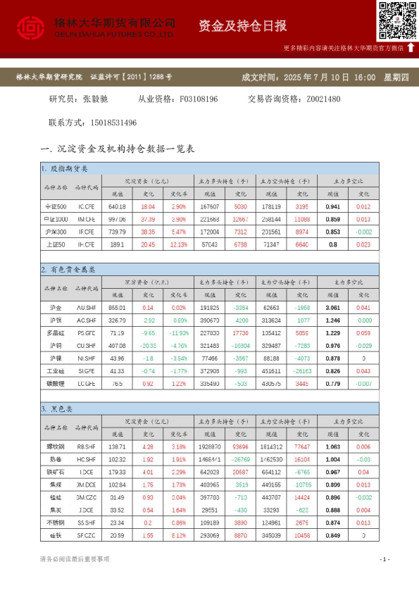 - 资金及持仓日报（20250710）