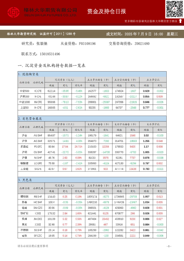 - 资金及持仓日报（20250709）