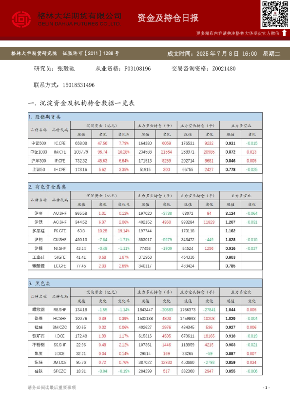 - 资金及持仓日报（20250708）
