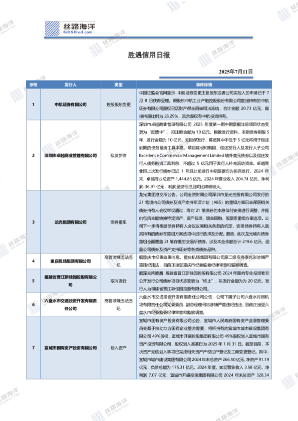 胜遇信用日报