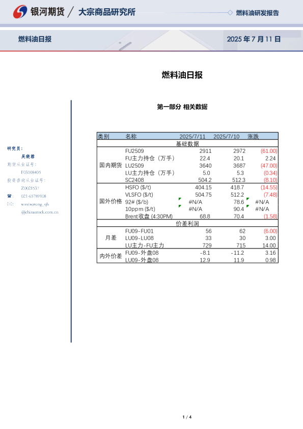 燃料油日报