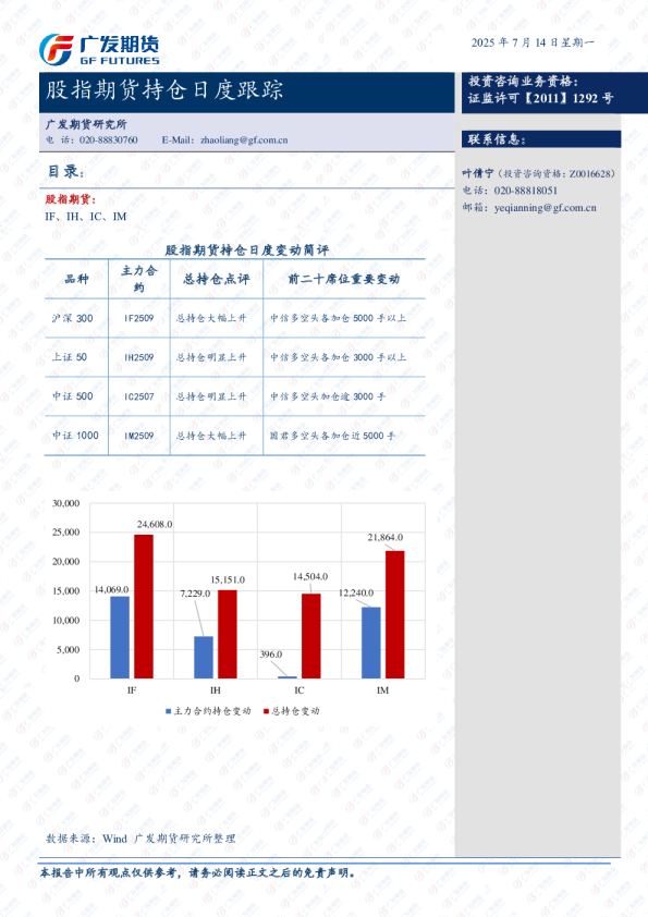 股指期货持仓跟踪日报-20250711