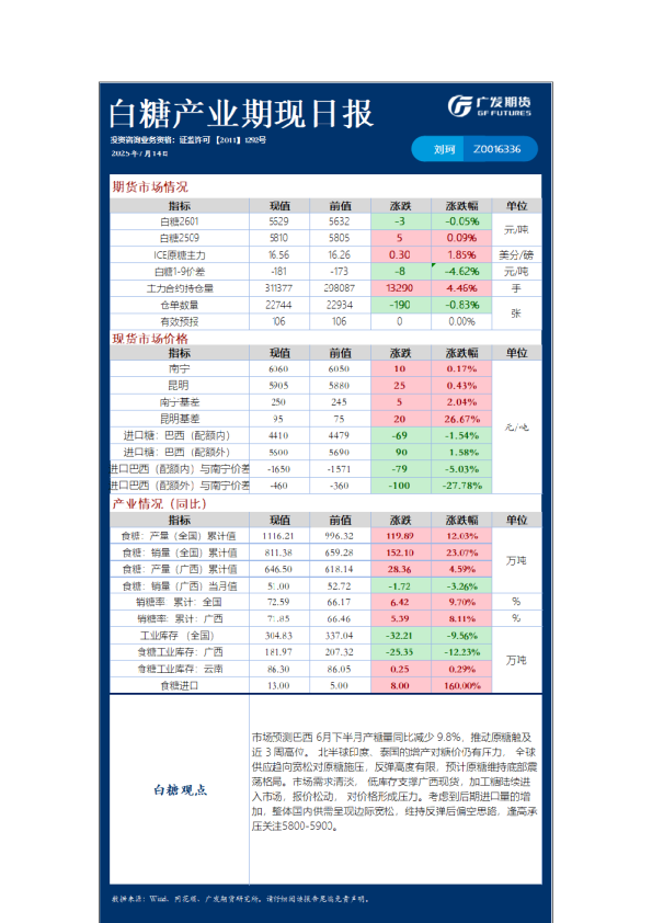 农产品日报20250714