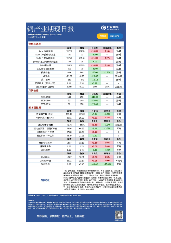 有色日报20250714