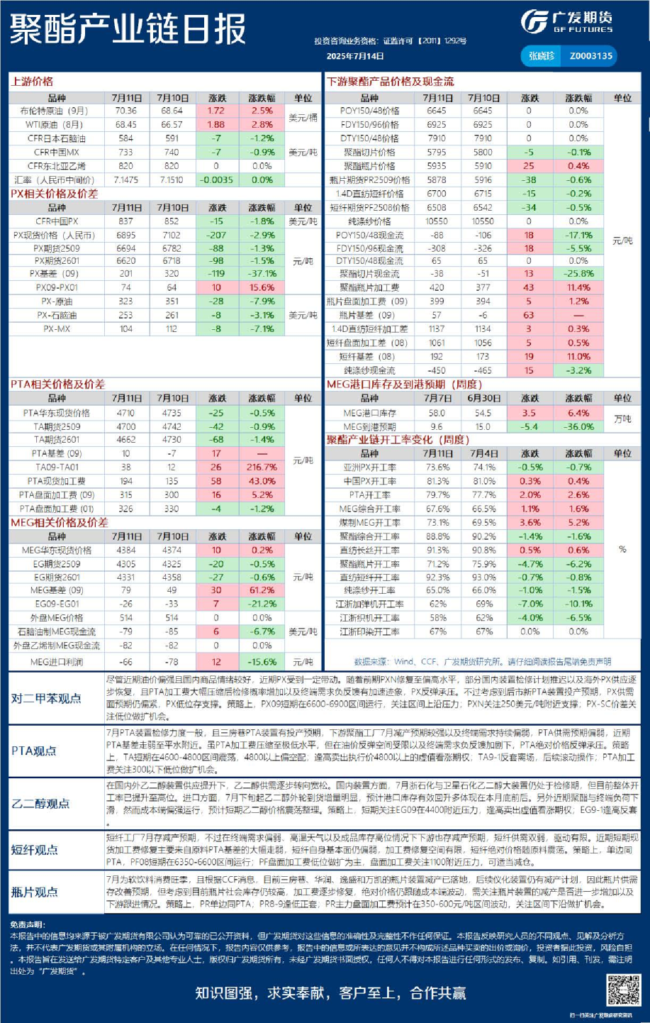 能源化工日报20250714
