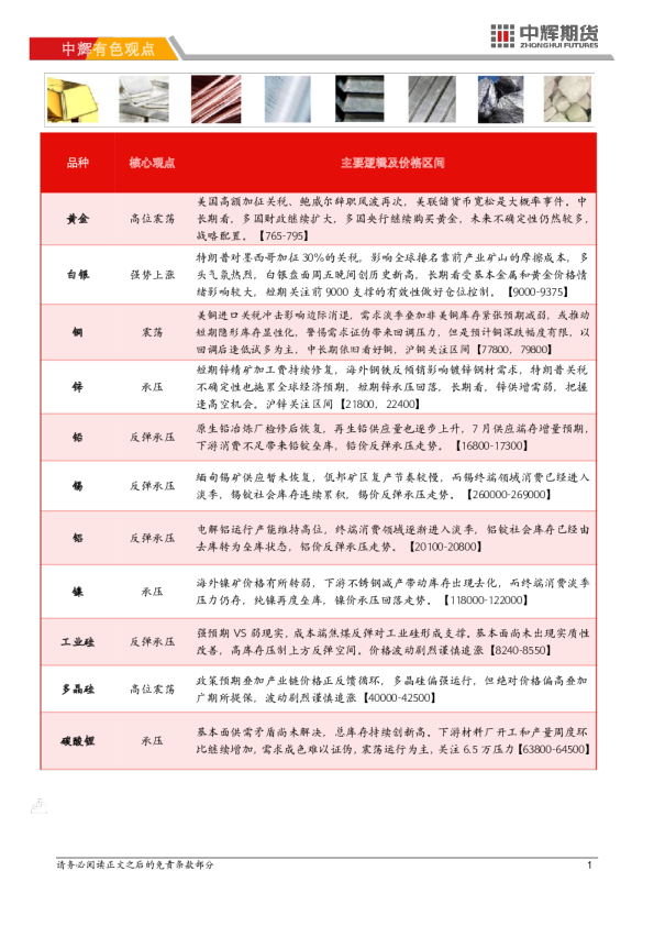 中辉期货有色金属日报