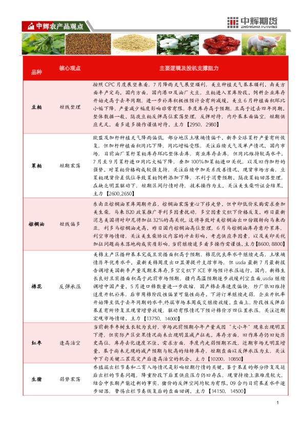 中辉期货农产品板块日报