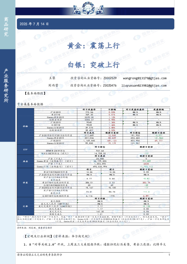 黄金:震荡上行 白银:突破上行