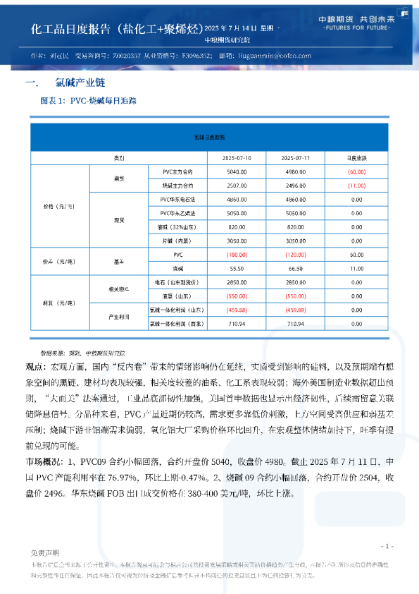 化工品日度报告（盐化工+聚烯烃）