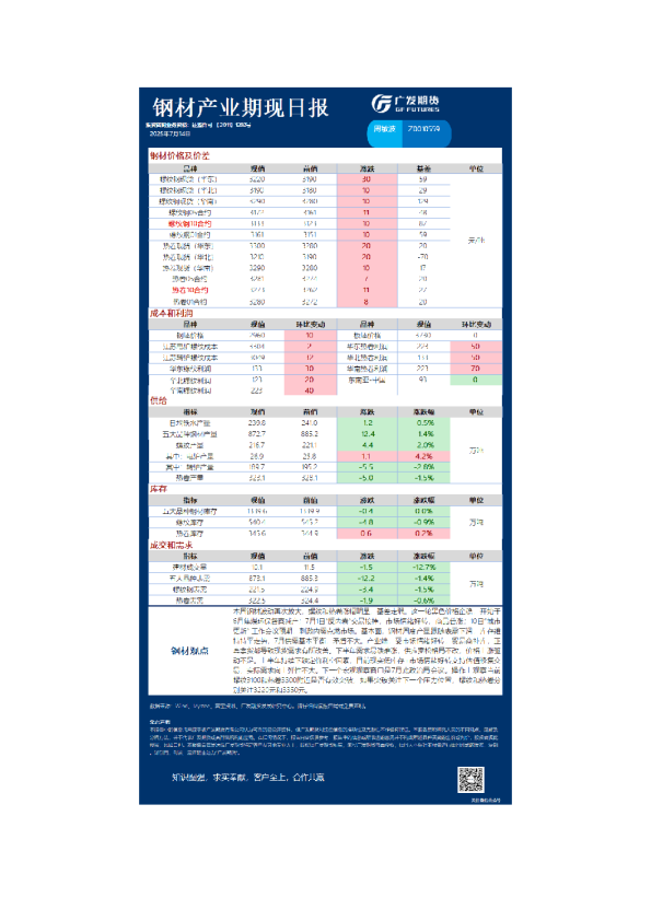 钢材产业期现日报