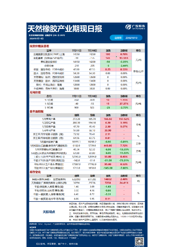 《特殊商品》日报
