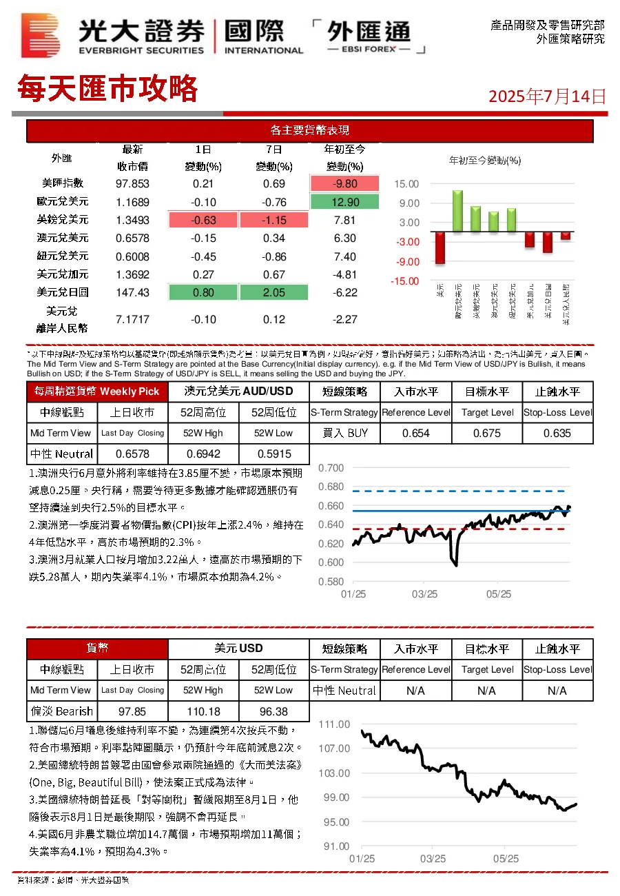 每天汇巿攻略