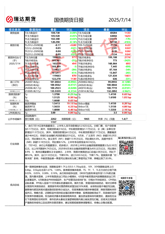 国债期货日报