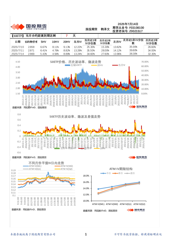 金融期权波动率日报