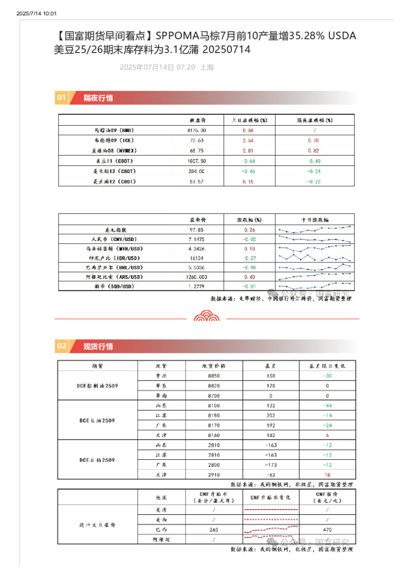 国富期货：隔夜行情