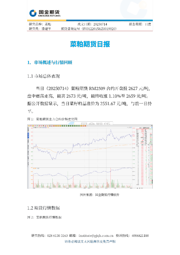 菜粕期货日报