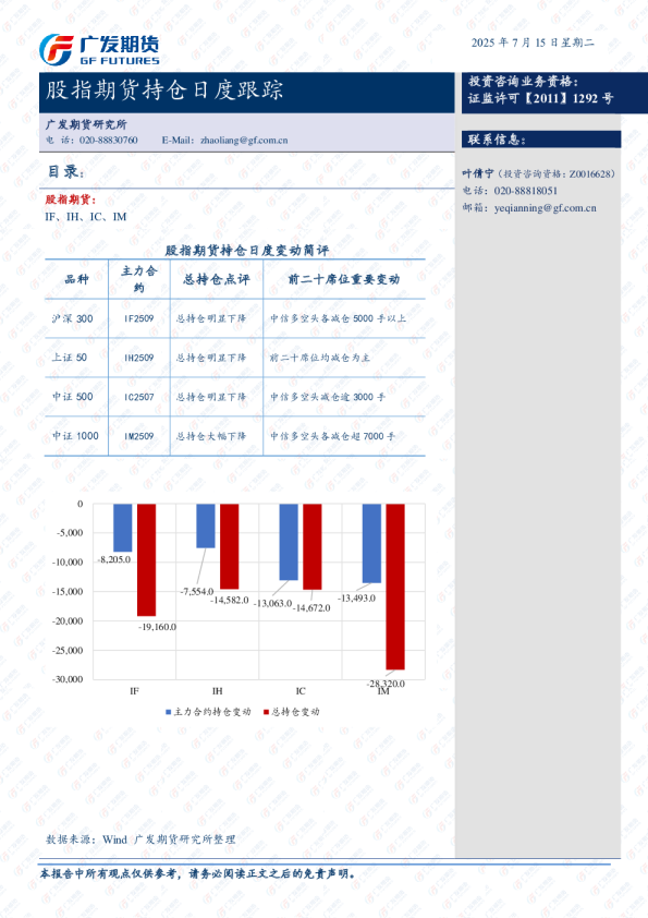 股指期货持仓跟踪日报-20250714