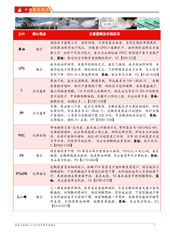 能源化工板块日报