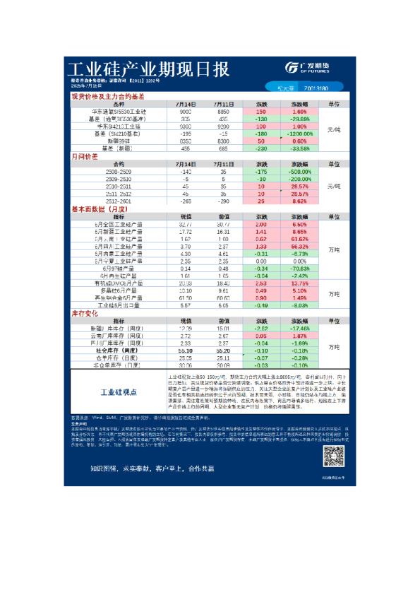 《特殊商品》日报
