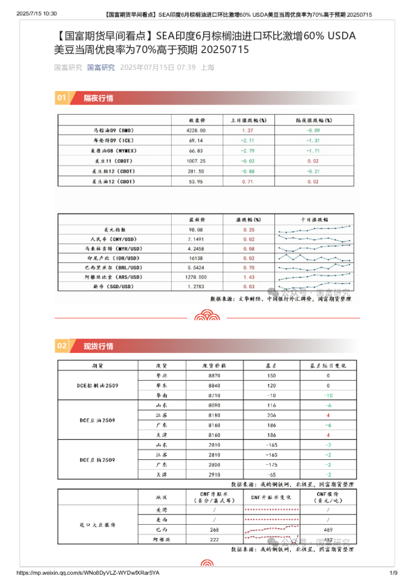 【早间看点】SEA印度6月棕榈油进口环比激增60% USDA美豆当周优良率为70%高于预期
