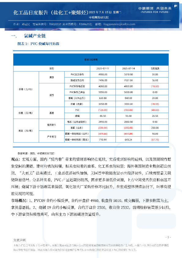化工品日度报告（盐化工+聚烯烃）