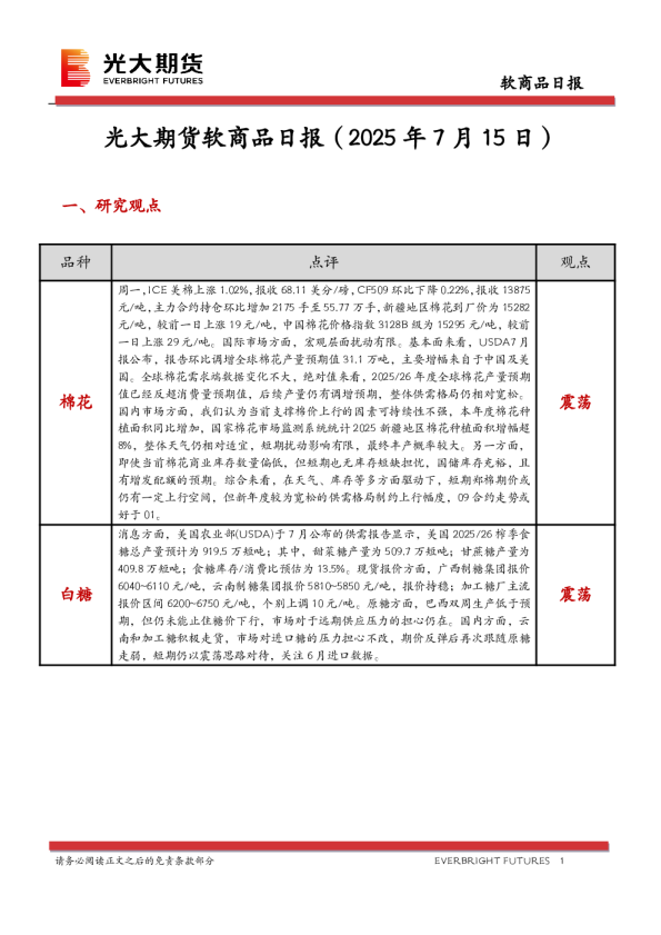 软商品日报