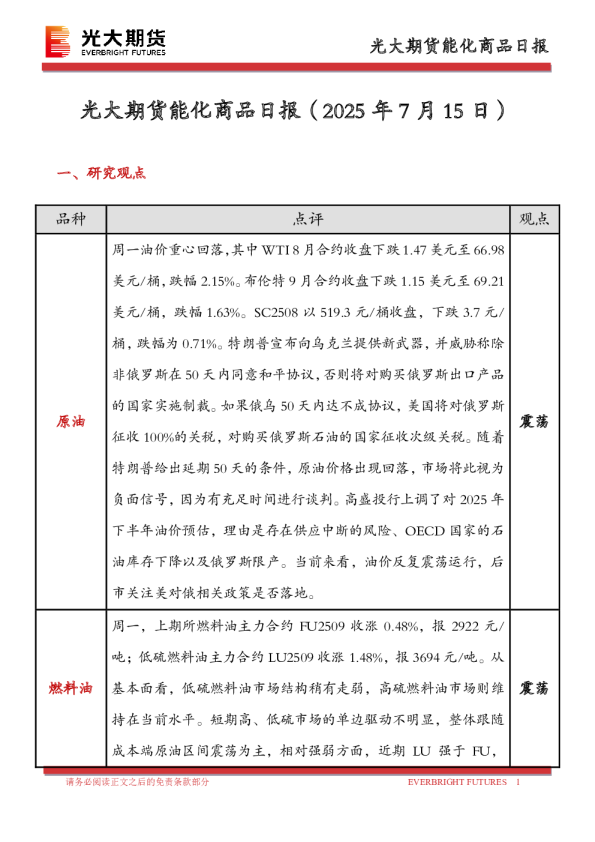 能化商品日报