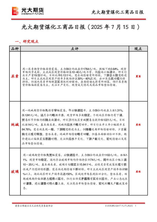 煤化工商品日报
