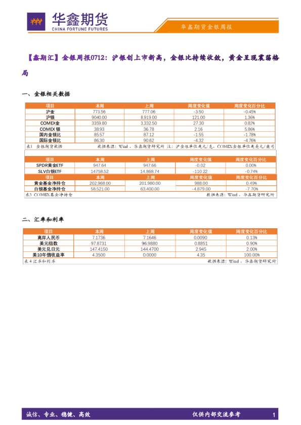 华鑫期货金银周报