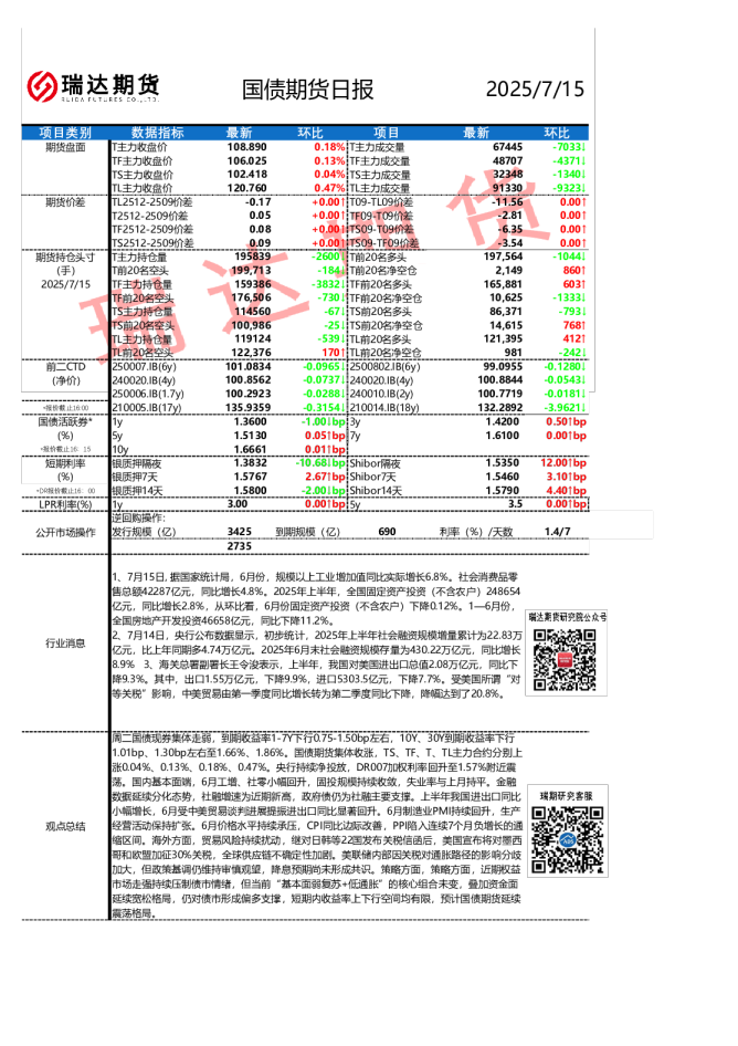 国债期货日报