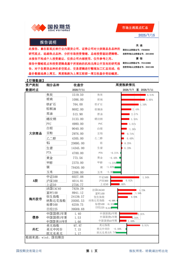 市场主流观点汇总