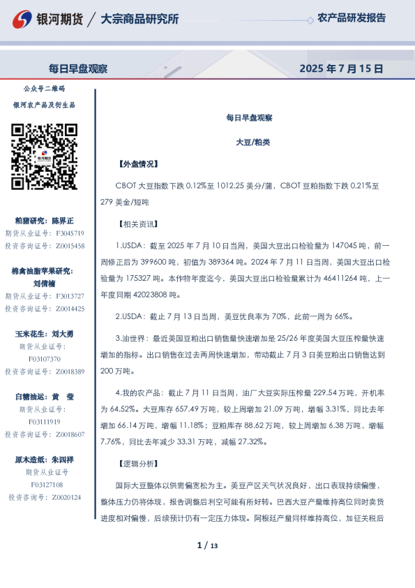 每日早盘观察