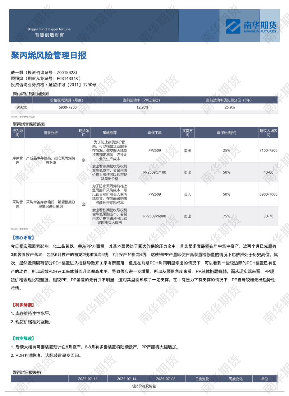 聚丙烯风险管理日报