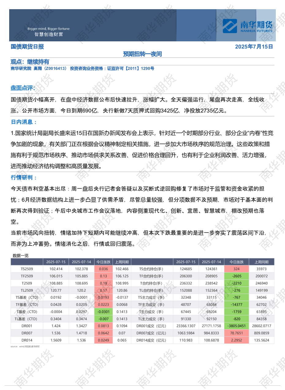 国债期货日报：预期扭转一夜间